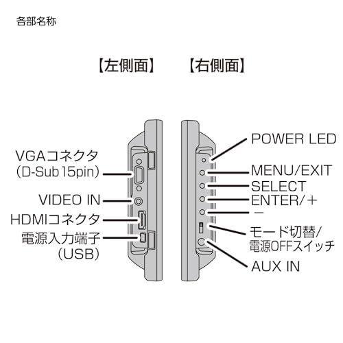8インチHDMIマルチモニター plus one HDMI 3