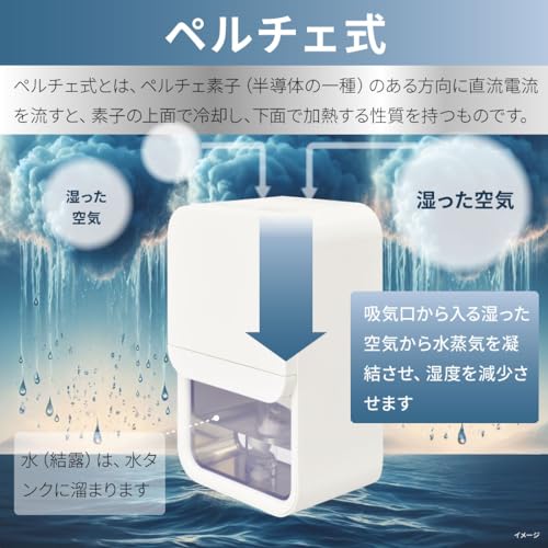除湿機 7