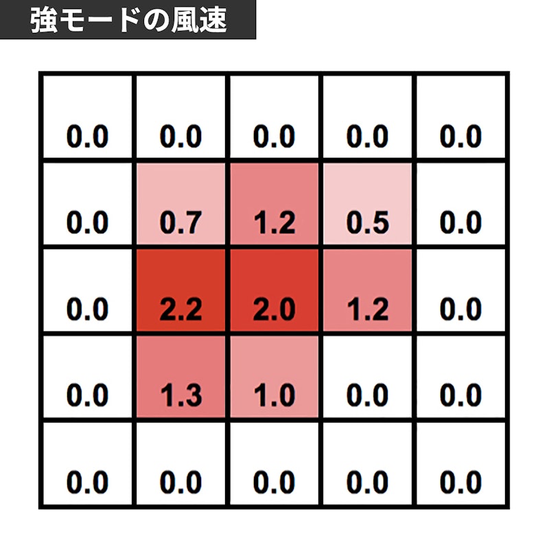 どこでもFANTASTIC in the CAR 7