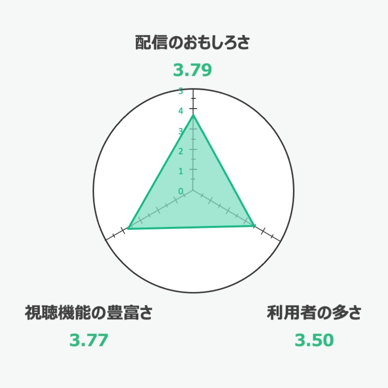 ふわっち 2