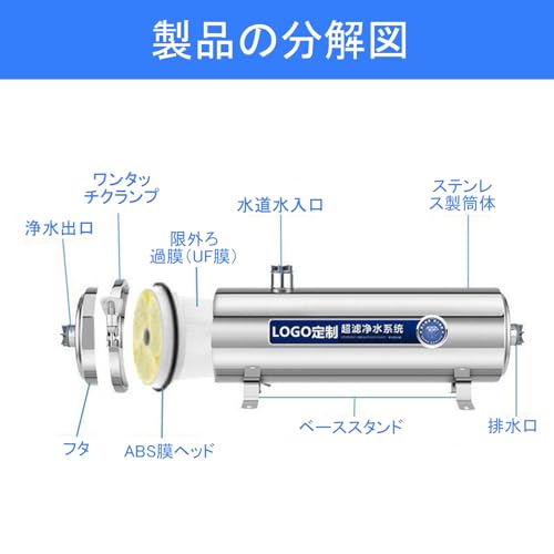 逆浸透膜浄水器 2