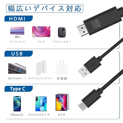 USB C HDMI ケーブル 2