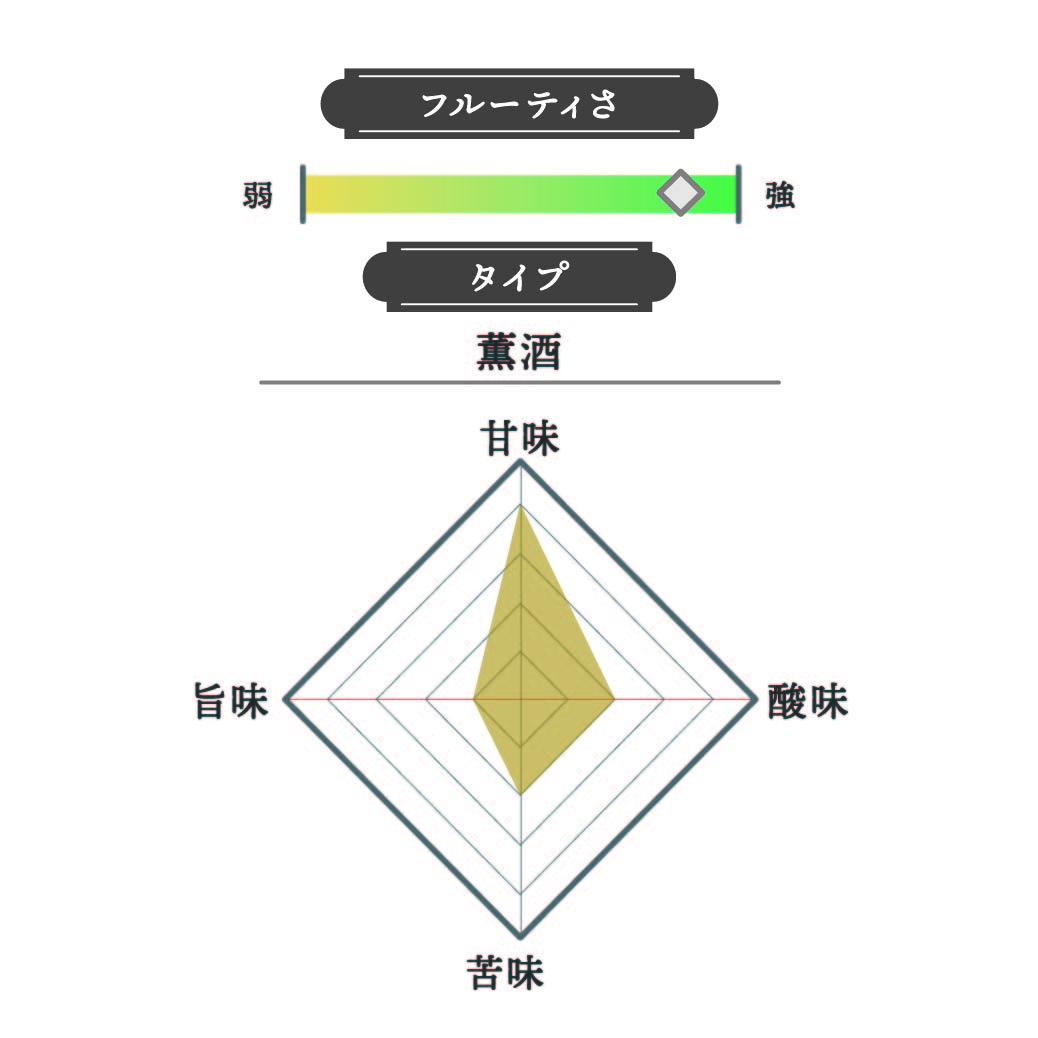 獺祭 純米大吟醸45 2
