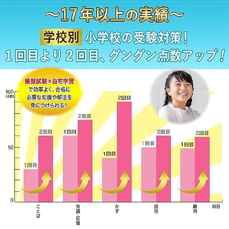 アサンプション国際小学校・合格セット問題集 3