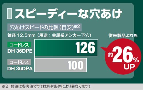 コードレスロータリハンマドリル 6