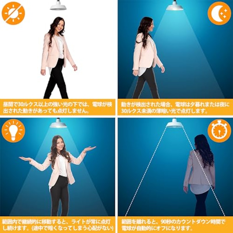 LEDレフ電球 4