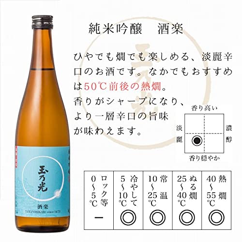 玉乃光 純米大吟醸・純米吟醸 受賞酒 飲み比べセット 4