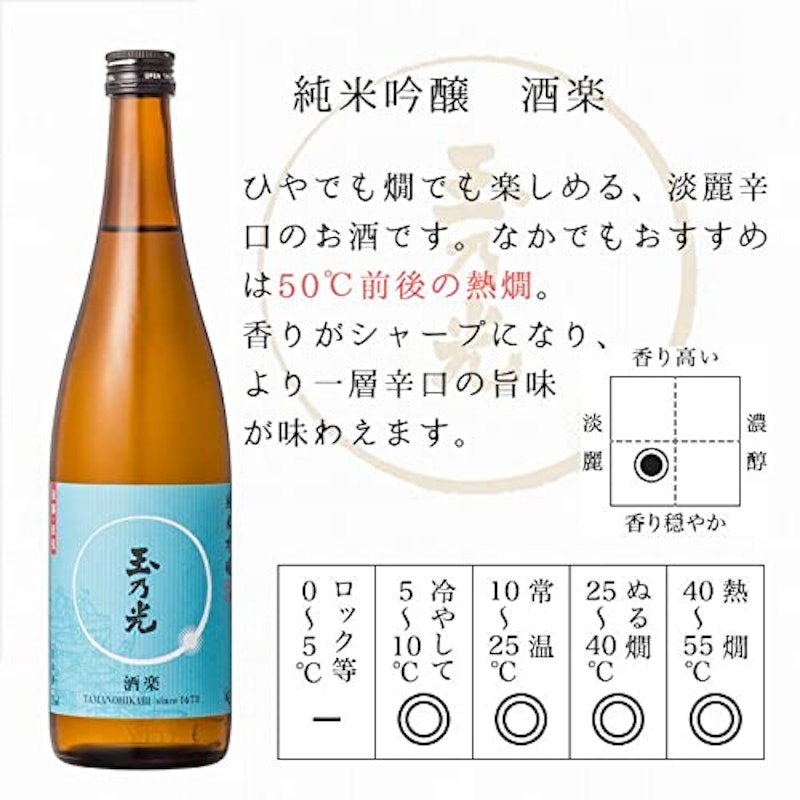 玉乃光 純米大吟醸・純米吟醸 受賞酒 飲み比べセット 4