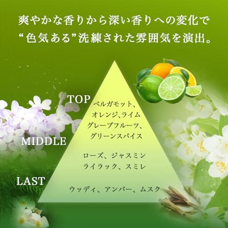 ハンドクリーム 3