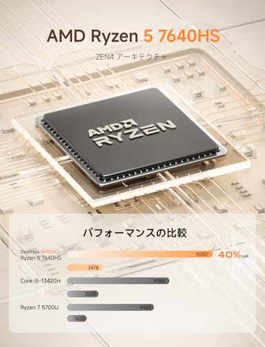 UM760 Slim 3