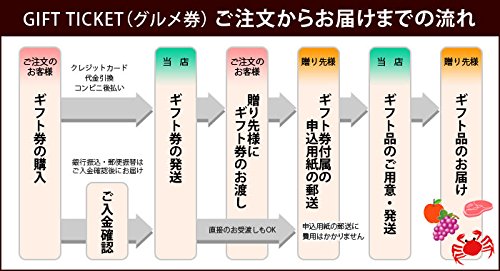 ギフト券(フルーツ 6,000円分) 2