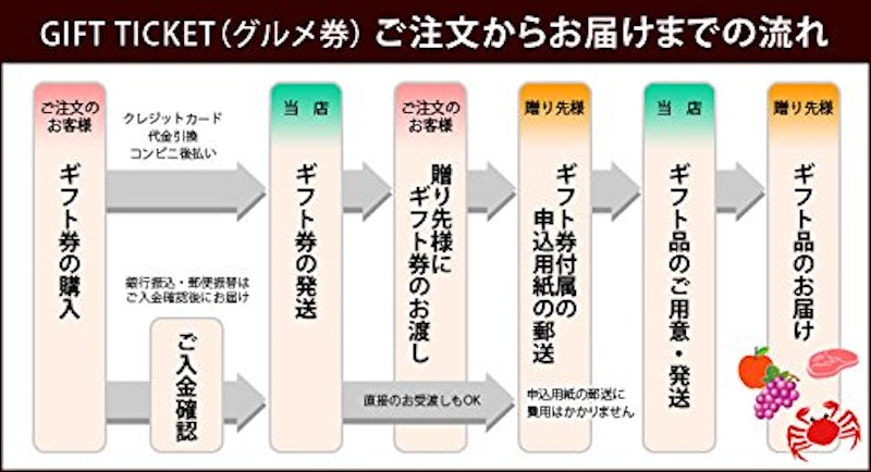 ギフト券(フルーツ 6,000円分) 2