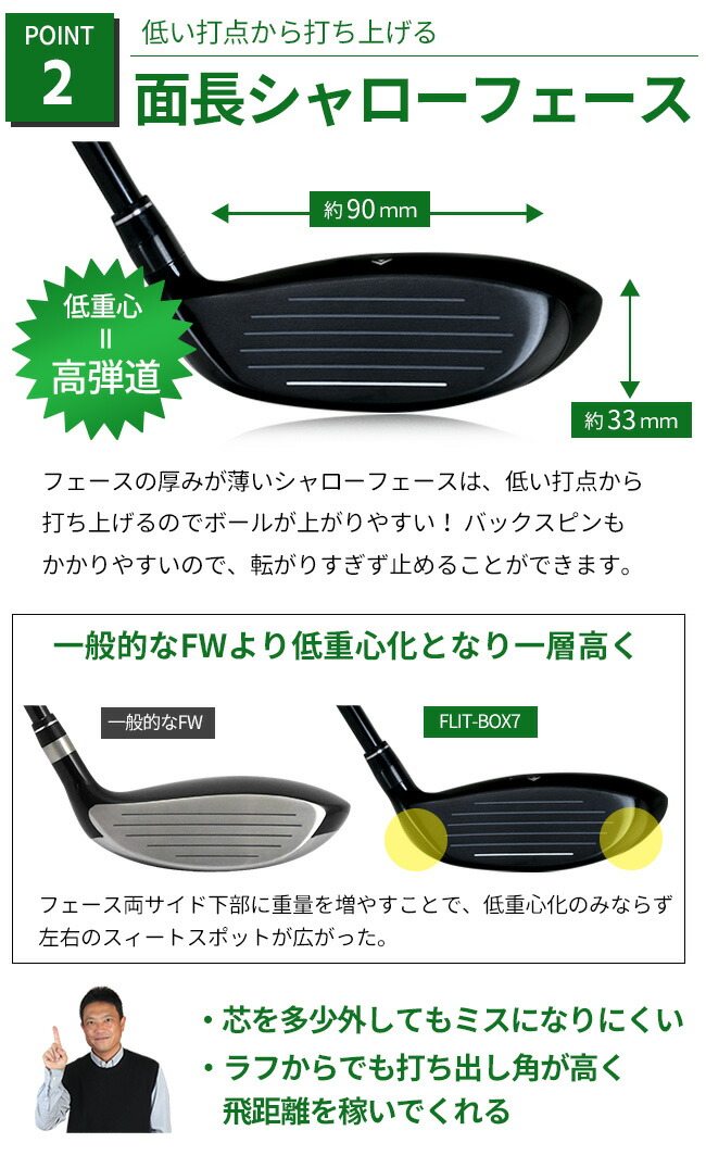 FLIT-BOX7シリーズ 7