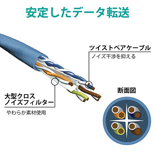 Cat6A LANケーブル 4