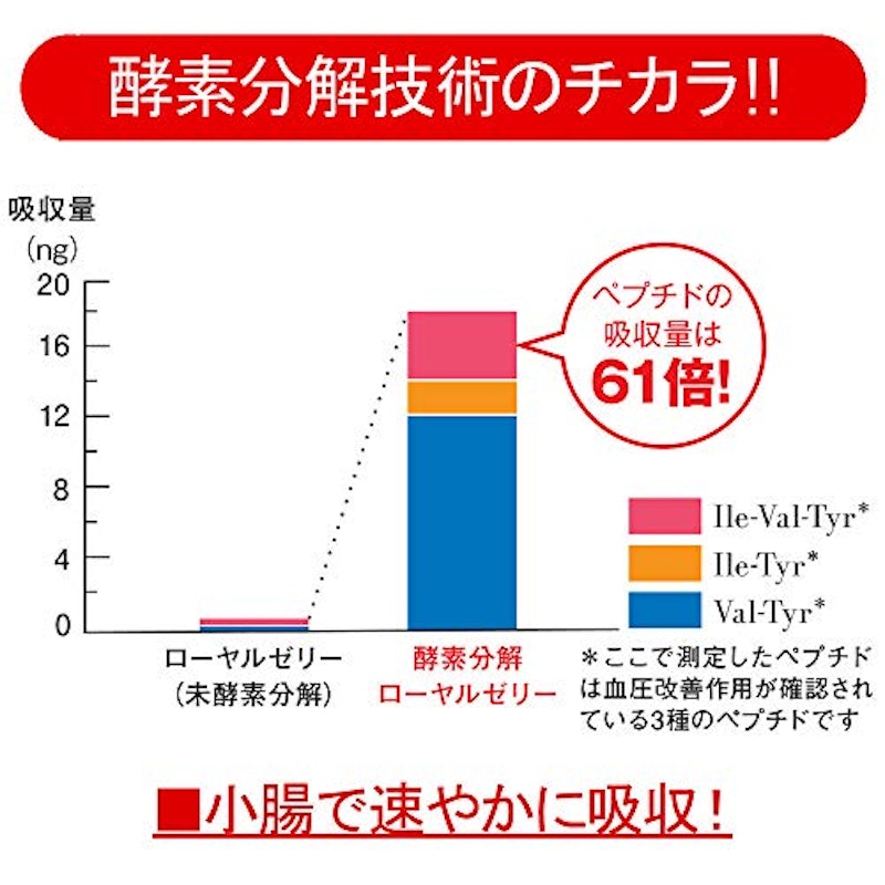 酵素分解ローヤルゼリーキング 3