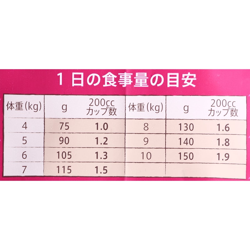 小型犬用エイジングケア シニア犬用 チキン&玄米 5