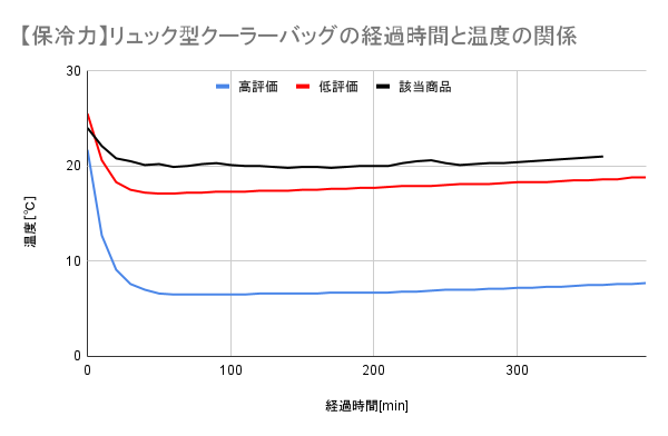 リュック型クーラーバッグ 2