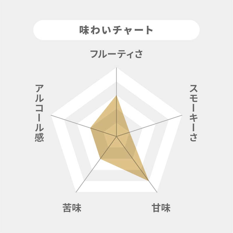 キリンウイスキー 陸 2