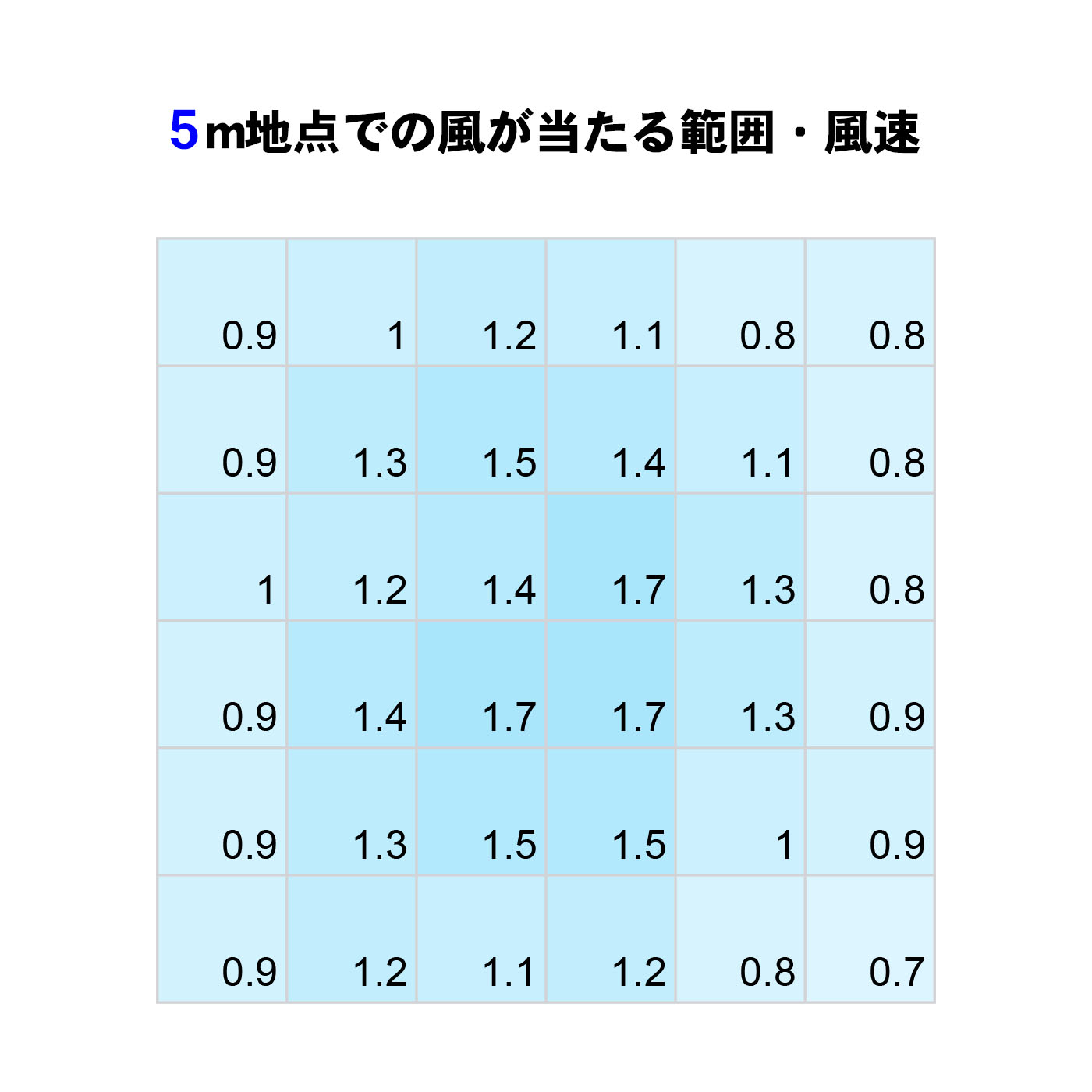 サーキュレーター 2