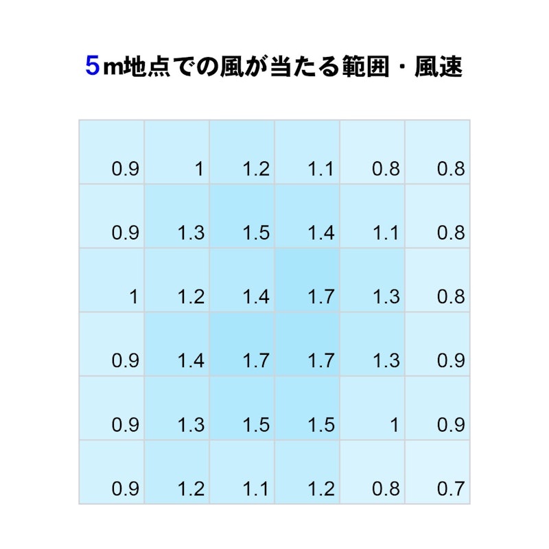 サーキュレーター 2