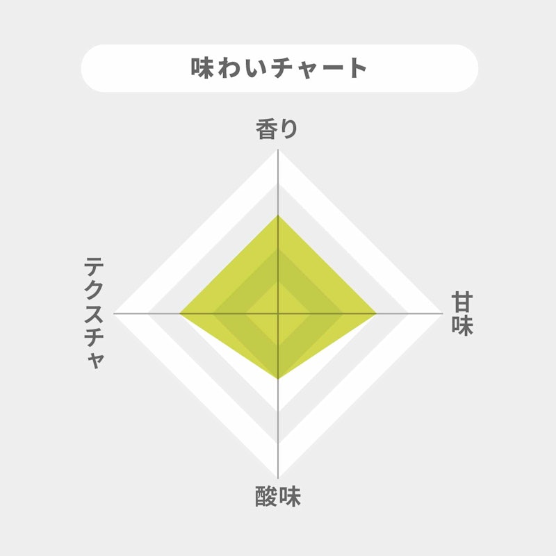 こいとろり 2