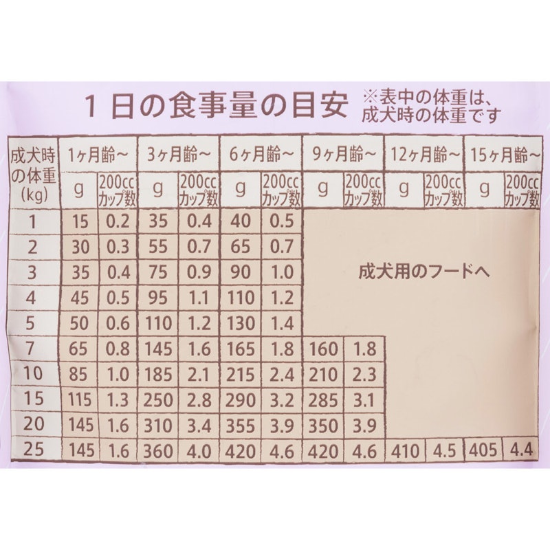 超小型犬~中型犬用 チキン&玄米 5