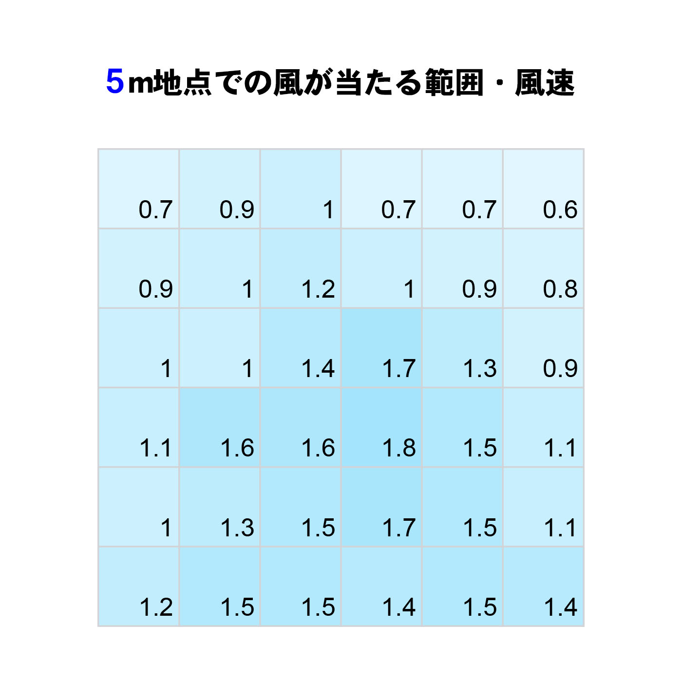 3Dサーキュレーター 2