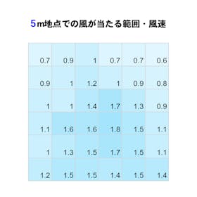 シロカ 3D サーキュレーター SF-A161の口コミ・評判は?実際に使ってメリット・デメリットを徹底レビュー! 2