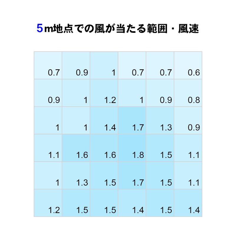 3Dサーキュレーター 2