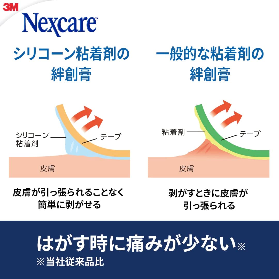 ネクスケア DUO やさしくはがせる救急ばんそうこう 5