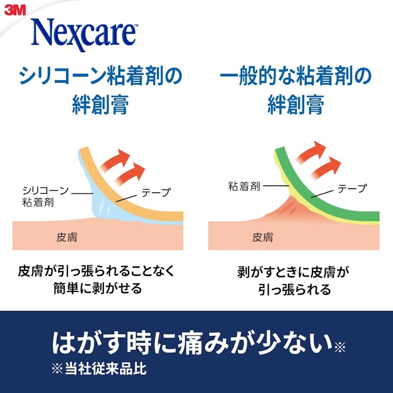 ネクスケア DUO やさしくはがせる救急ばんそうこう 5