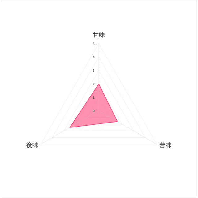セブンイレブン 麦茶を他商品と比較 口コミや評判を実際に使ってレビューしました Mybest セブンイレブン 麦茶を他商品と比較 口コミや評判を実際に使ってレビューしました Mybest