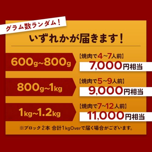牛タンガチャ 3