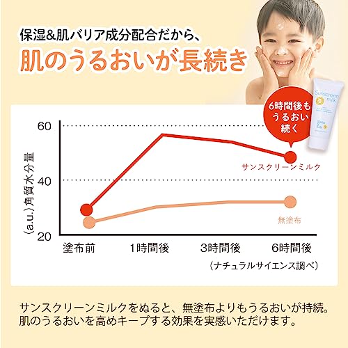 サンスクリーンミルク 6