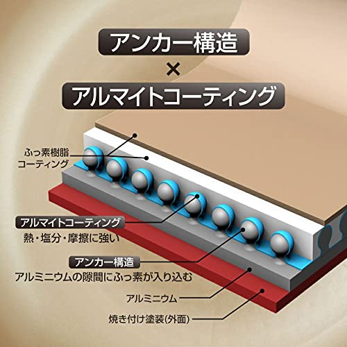 深型フライパン 4