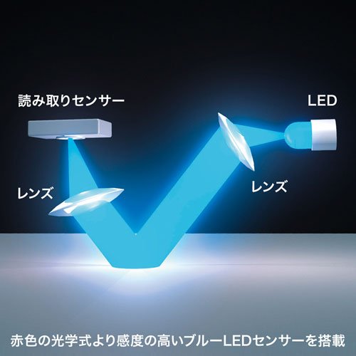 有線ブルーLEDマウス 2