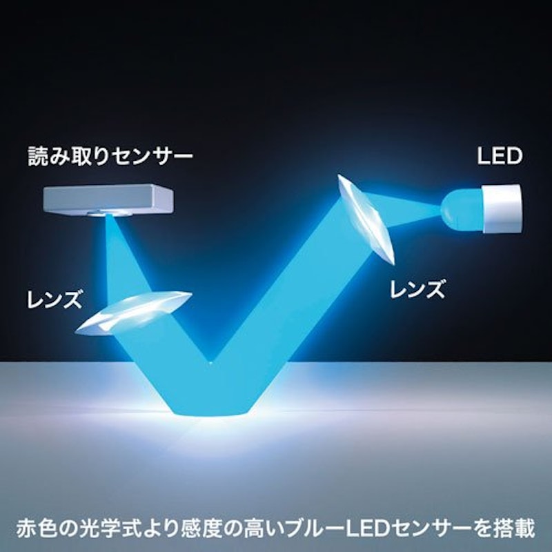 有線ブルーLEDマウス 2