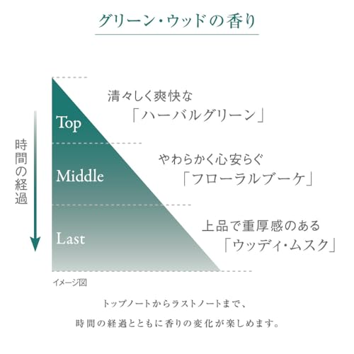 ハンド＆スキンクリーム 3