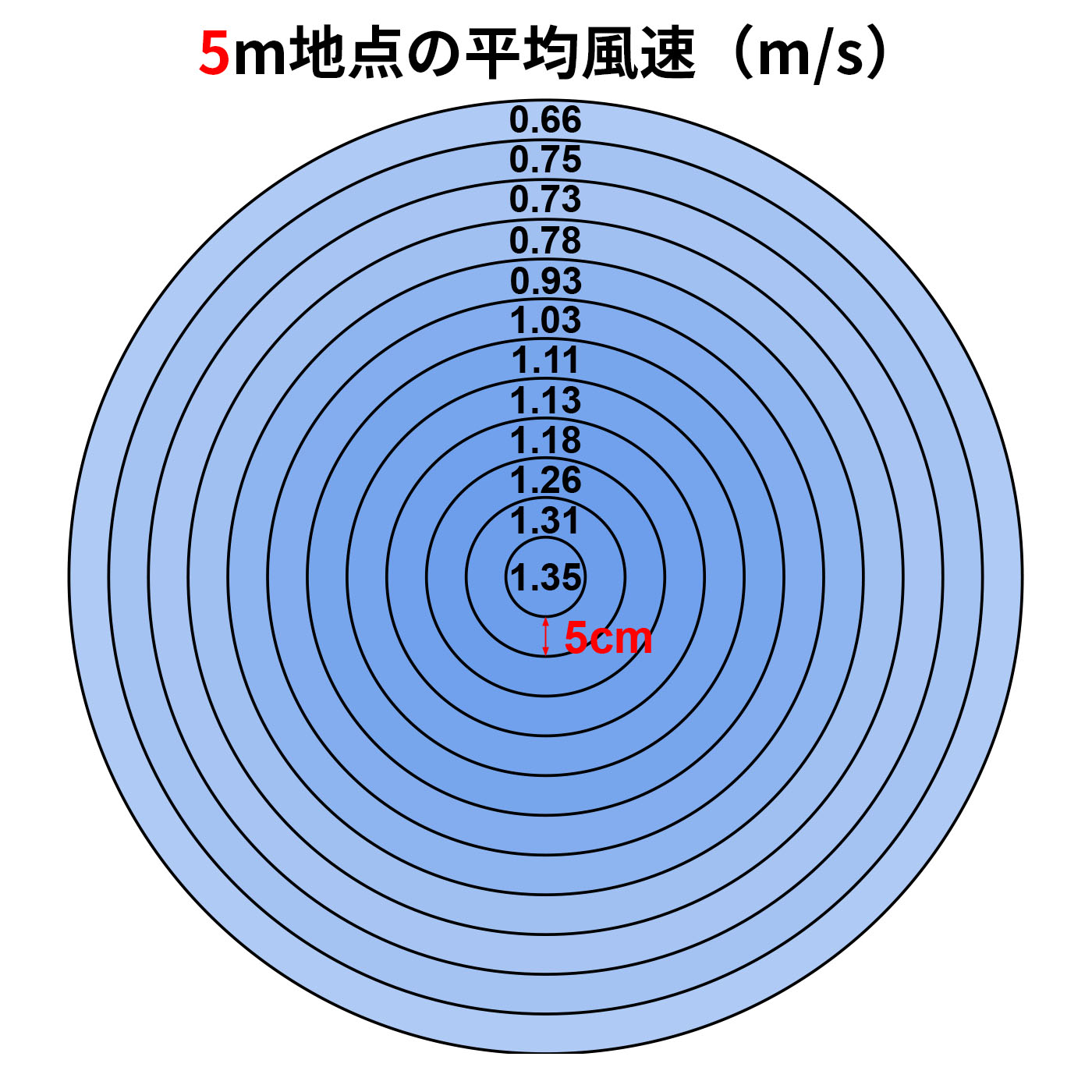 シロカ siroca DCリビング扇風機 しゃがみま扇 SF-DB151 クチコミ評価・評判&検証レビュー 3