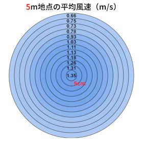 シロカ siroca DCリビング扇風機 しゃがみま扇 SF-DB151 クチコミ評価・評判&検証レビュー 3