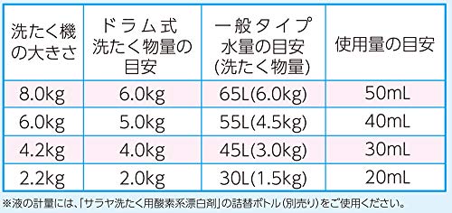 洗たく用酸素系漂白剤 5