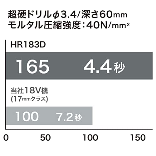 充電式ハンマドリル 5