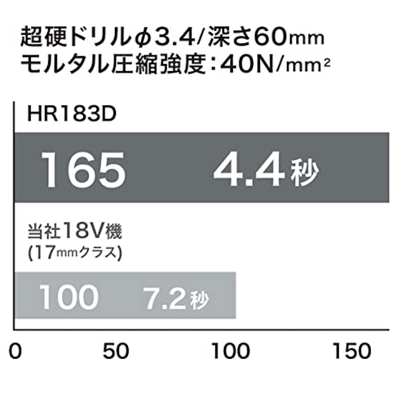 充電式ハンマドリル 5