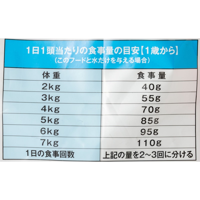 キャット Wケア 下部尿路・腎臓の健康 4