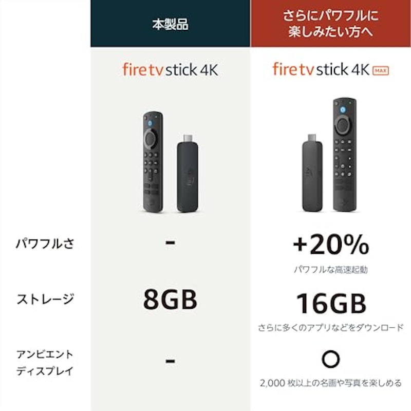 Fire TV Stick 4K 第2世代 3