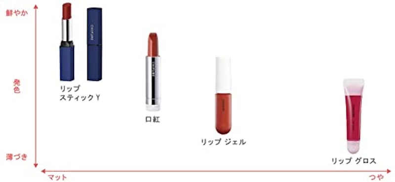 リップスティック Y 6