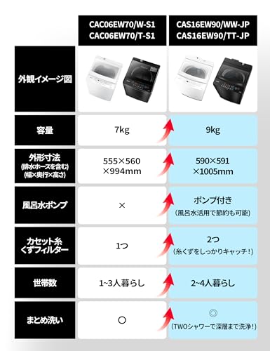 426 洗濯機　容量9kg インバーター搭載　格安　2025年製　使用回数数回 426 洗濯機 容量9kg インバーター搭載 格安 2025年製 使用回数数