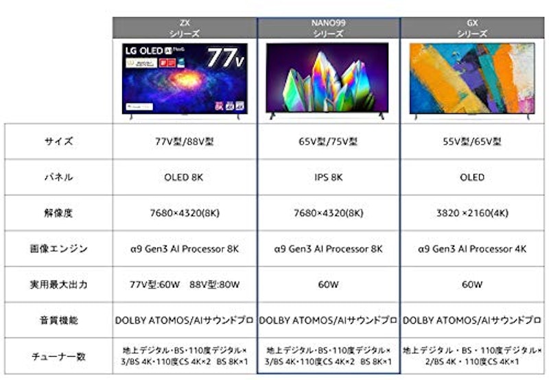 Nano Cell TV 2
