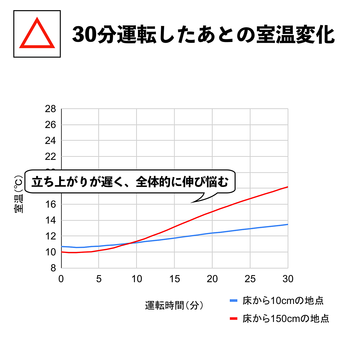 オイルヒーター 7