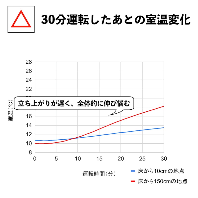 オイルヒーター 7